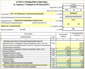 Отчёт о прибылях и убытках образец бланк