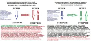 Неосновательное обогащение, комментарии юристов