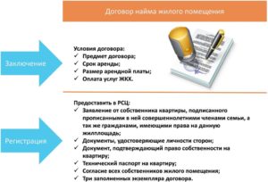 Что такое договор найма