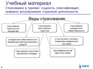 Виды страхования