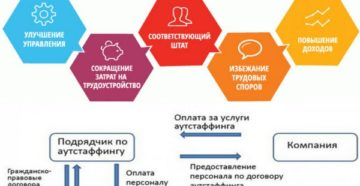 Договор аутстаффинга персонала образец бланк