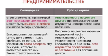Солидарная и субсидиарная ответственность