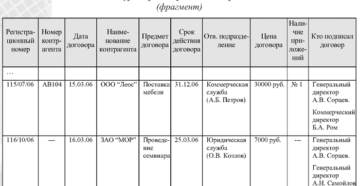 Журнал регистрации договоров образец бланк
