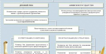 Договор оказания юридических услуг
