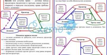 Переуступка долга