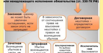 Штрафная неустойка Штрафная неустойка