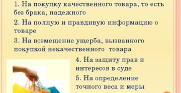Права покупателя в магазине