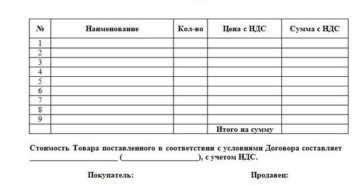 Акт приема-передачи товара образец бланк