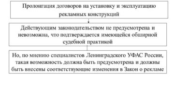 Пролонгации это