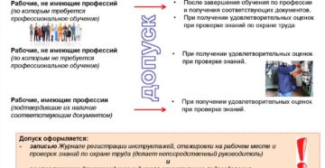 Допуск к самостоятельной работе