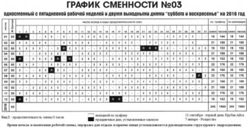 График сменности