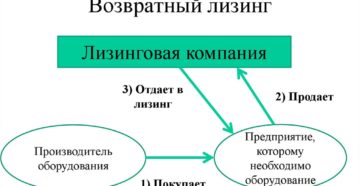 Возвратный лизинг Возвратный лизинг