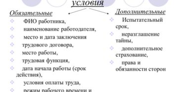 Условия заключения трудового договора