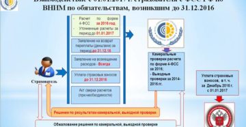 Жалоба, апелляционная, в фонд социального страхования