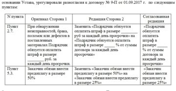 Протокол урегулирования разногласий образец бланк Протокол урегулирования разногласий образец бланк