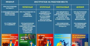 Инструктаж по охране труда