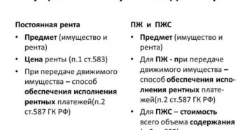 Существенные условия договора ренты