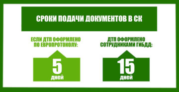 Срок обращения в страховую после ДТП