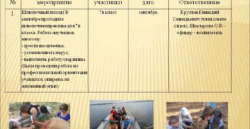 Отчет о проделанной работе пример