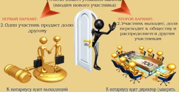 Продажа доли в ООО другому участнику