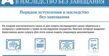 Правила вступления в наследство без завещания