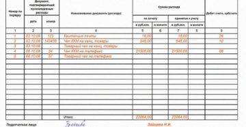 Авансовый отчет по командировке образец бланк