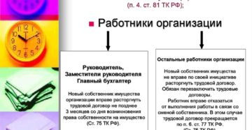 Смена собственника имущества организации