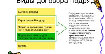 Виды договора подряда