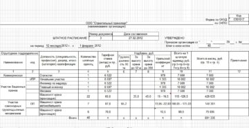 Пример штатного расписания организации