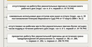 Прогул на работе последствия