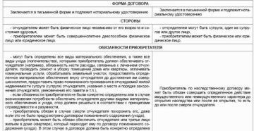 Договор пожизненного содержания образец бланк