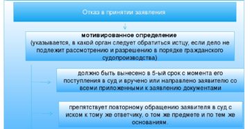 Последствия отказа от иска в арбитражном процессе