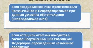 Прерывание срока исковой давности Прерывание срока исковой давности