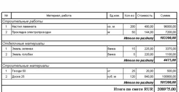 Смета на проектные работы, особенности составления, образец, бланк для скачивания Смета на проектные работы, особенности составления, образец, бланк для скачивания