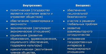 Функции государства.