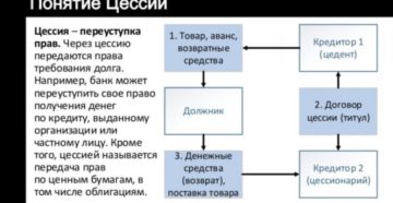 Что такое цессия в банке