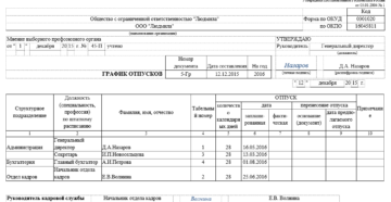 Унифицированная форма т-7 график отпусков образец заполнения Унифицированная форма т-7 график отпусков образец заполнения