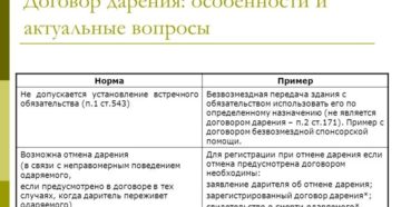 Характеристика договора дарения