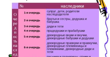 Очереди наследования