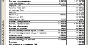 Отчет о потраченных денежных средствах образец бланк Отчет о потраченных денежных средствах образец бланк