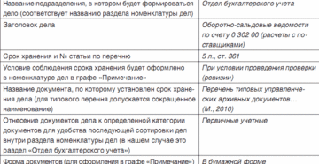 Сроки хранения документов по номенклатуре дел