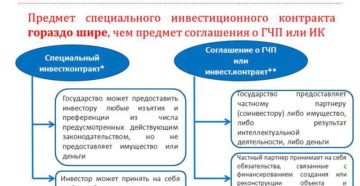 Инвестиционный контракт это