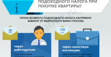 Возврат НДС при покупке квартиры