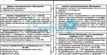 Неосновательное обогащение, комментарии юристов