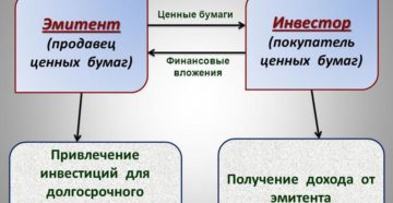 Кто такой эмитент