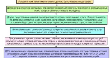 Договор транспортной экспедиции существенные условия