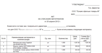 Акт на списание материалов образец, бланк. Необходимые и существенные условия типовой формы. Акт на списание материалов образец, бланк. Необходимые и существенные условия типовой формы.