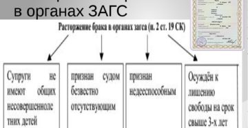 Расторжение брака в ЗАГСе