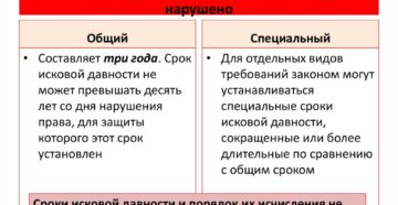Срок исковой давности и его исчисление при предъявлении требований. Прерывание сроков. Срок исковой давности и его исчисление при предъявлении требований. Прерывание сроков.