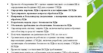 Организация защиты персональных данных